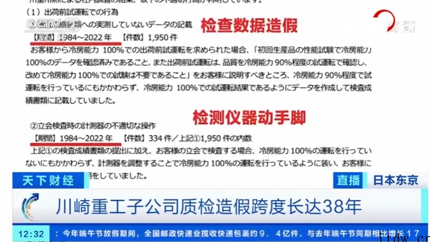 日本制造业巨头川崎重工承认质检造假近 40 年