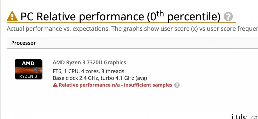 AMD新款 R3 7320U 移动处理器现身:4 核 8 线