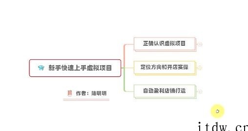 新手如何操作虚拟项目？从0打造月入上万店铺技术【视频课程】