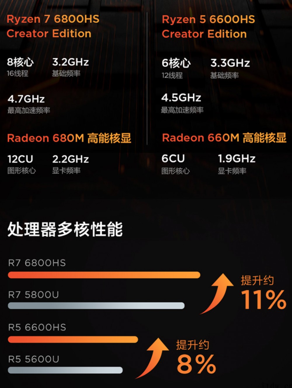 618 买电脑,选锐龙!这些 AMD 新品值得买