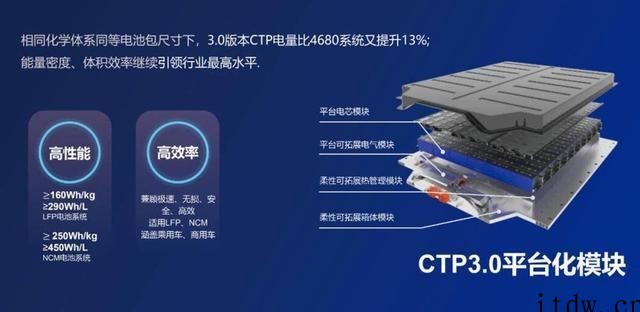 宁德时代:即将发布 CTP3