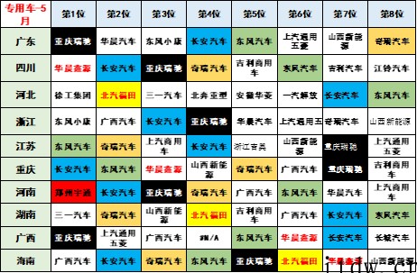 乘联会崔东树:今年新能源专用车走势将大幅超强于传统轻型车市场