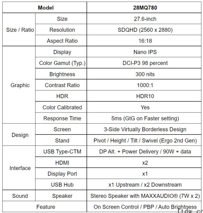 LG 推出 28 英寸 DualUp 显示器:16:18 宽