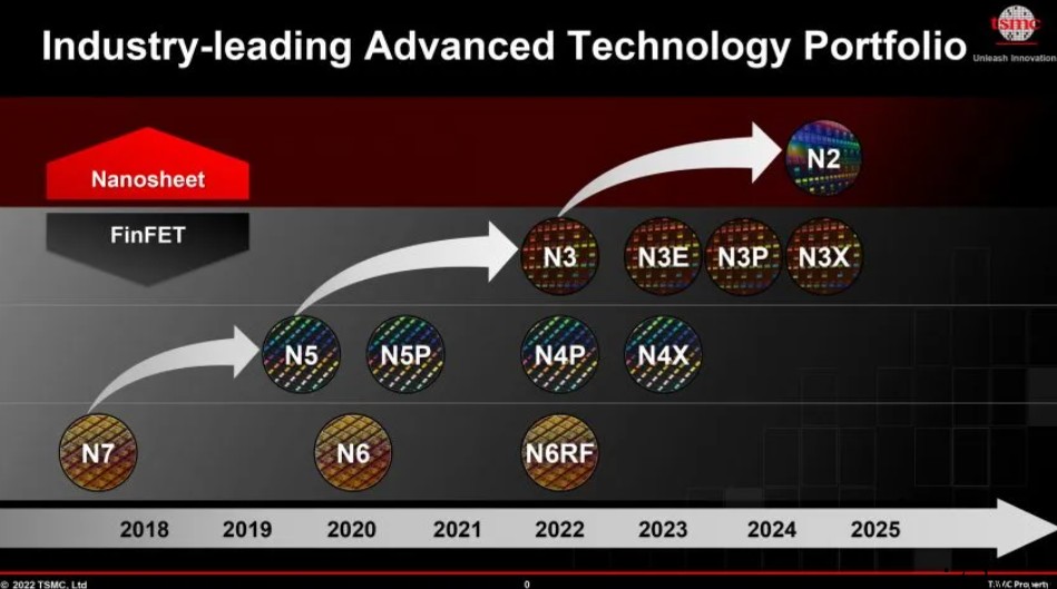 台积电成熟 / 专业节点到 2025 年将增产 50%,在中