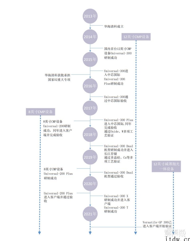 不止晶圆代工,中芯国际捧出 10 个 IPO