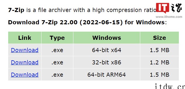 时隔半年,经典开源压缩软件 7-Zip 22