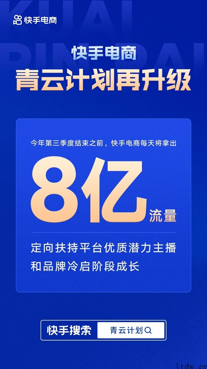 快手电商“青云计划”再升级,每天 8 亿流量助力商家冷启