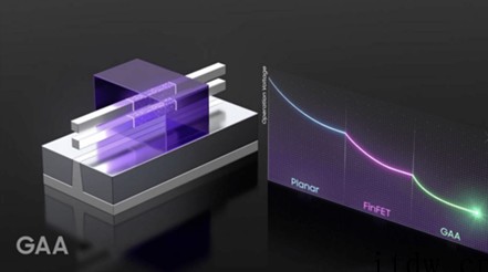 ASML EUV 光刻机等设备短缺惹的祸,4nm / 3nm