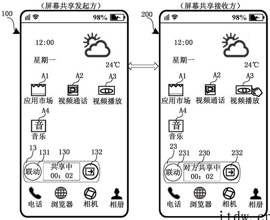 华为公布屏幕增强交互专利,可使两手机共享屏幕
