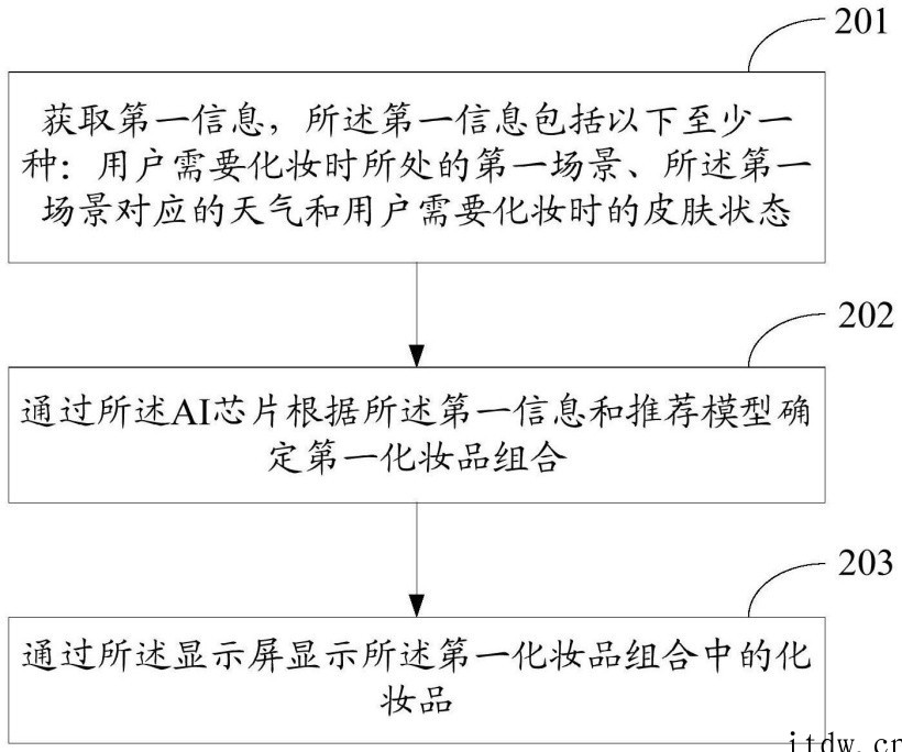 OPPO新专利:AI芯片等可根据天气推荐化妆品