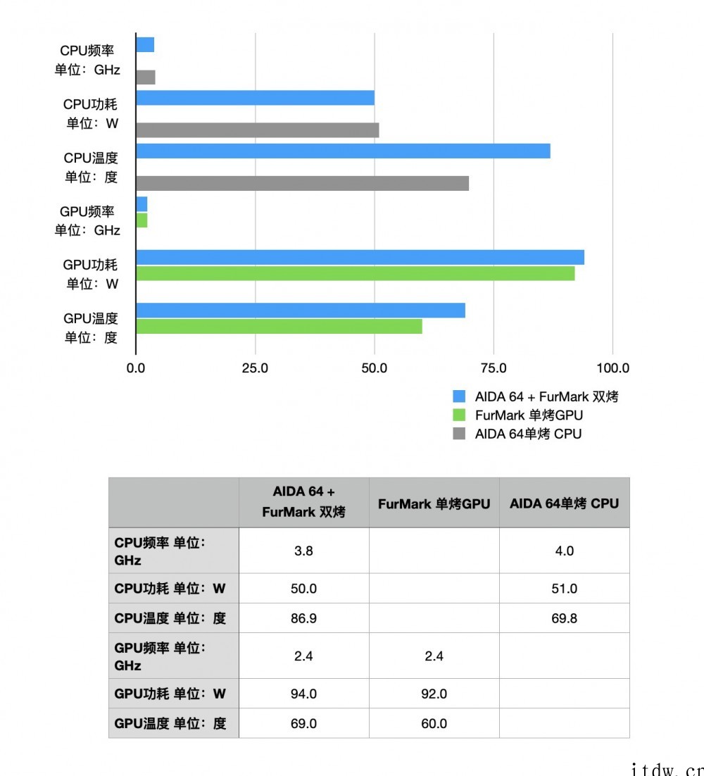 【IT之家评测室】玄机星体验:首发 AMD RX 6650M