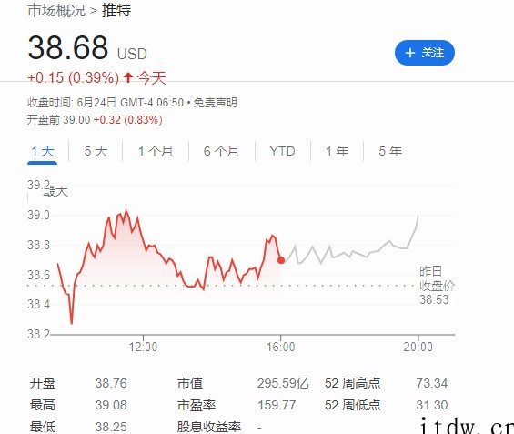 Twitter同意本周向马斯克提供更多实时数据