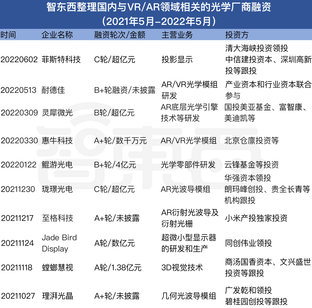 招兵买马、扩产推新,光学厂商暗战元宇宙