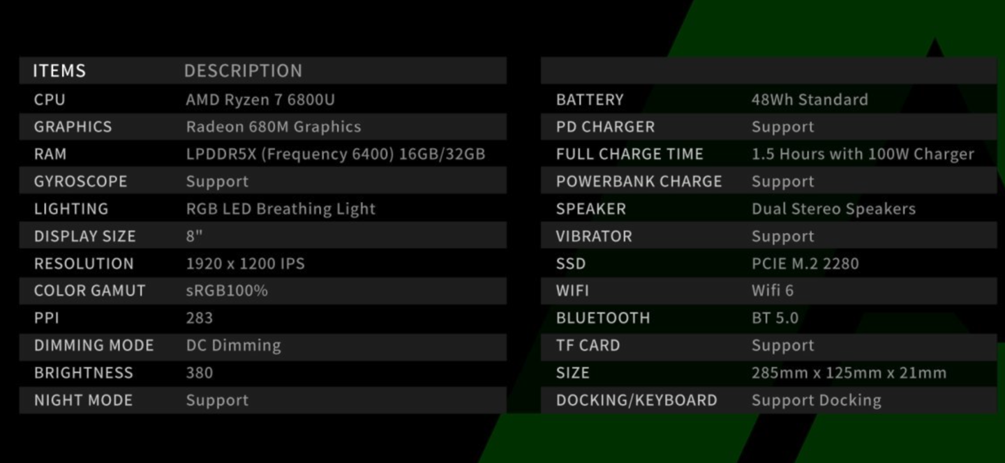 AOKZOE 掌机详细配置公布:R7 6800U + LPD