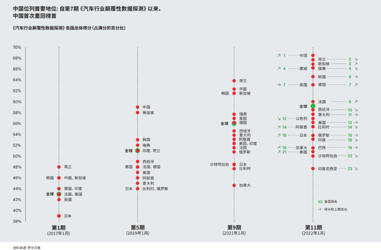 Roland Berger 最新报告:85% 的潜在购车者考