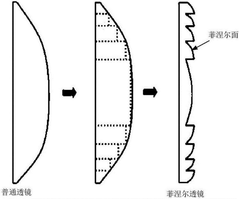 招兵买马、扩产推新,光学厂商暗战元宇宙