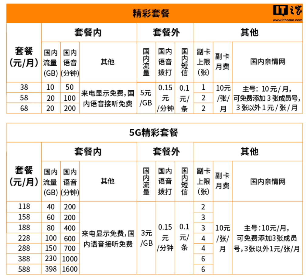 “中国广电营业厅”微信小程序上线,192 试商用优惠大礼包合