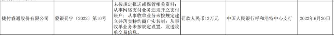 小米旗下支付公司被罚12万,涉违规开立支付账户等