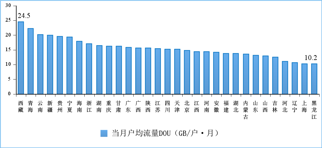 工信部:上半年电信业务收入同比增长 8