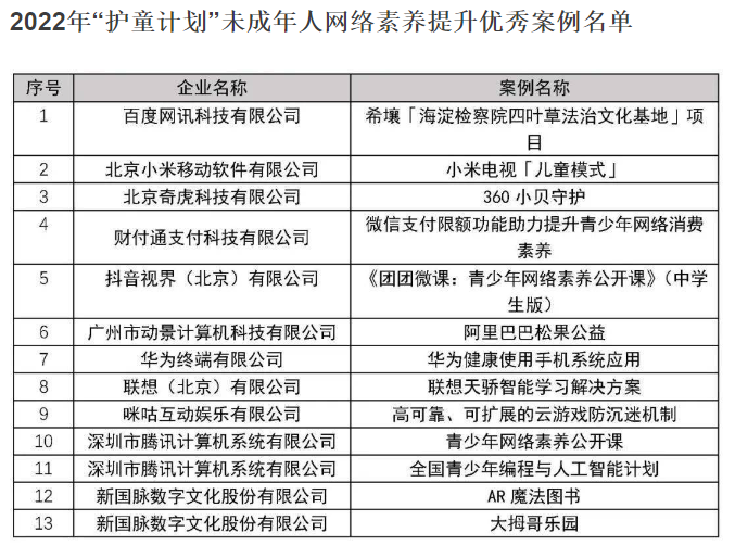 微信青少年模式支付限额功能、小米电视儿童模式等入选中国信通院