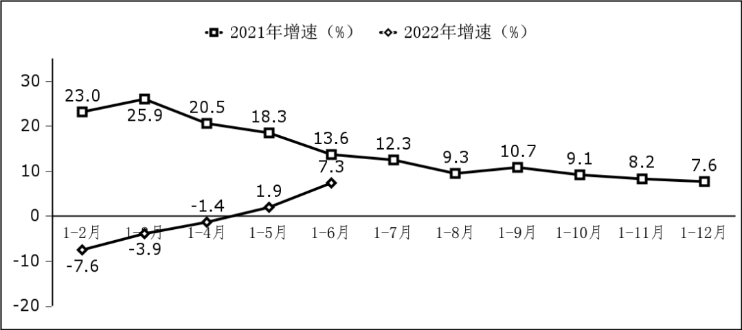 工信部:上半年我国软件业务收入 46266 亿元,同比增长