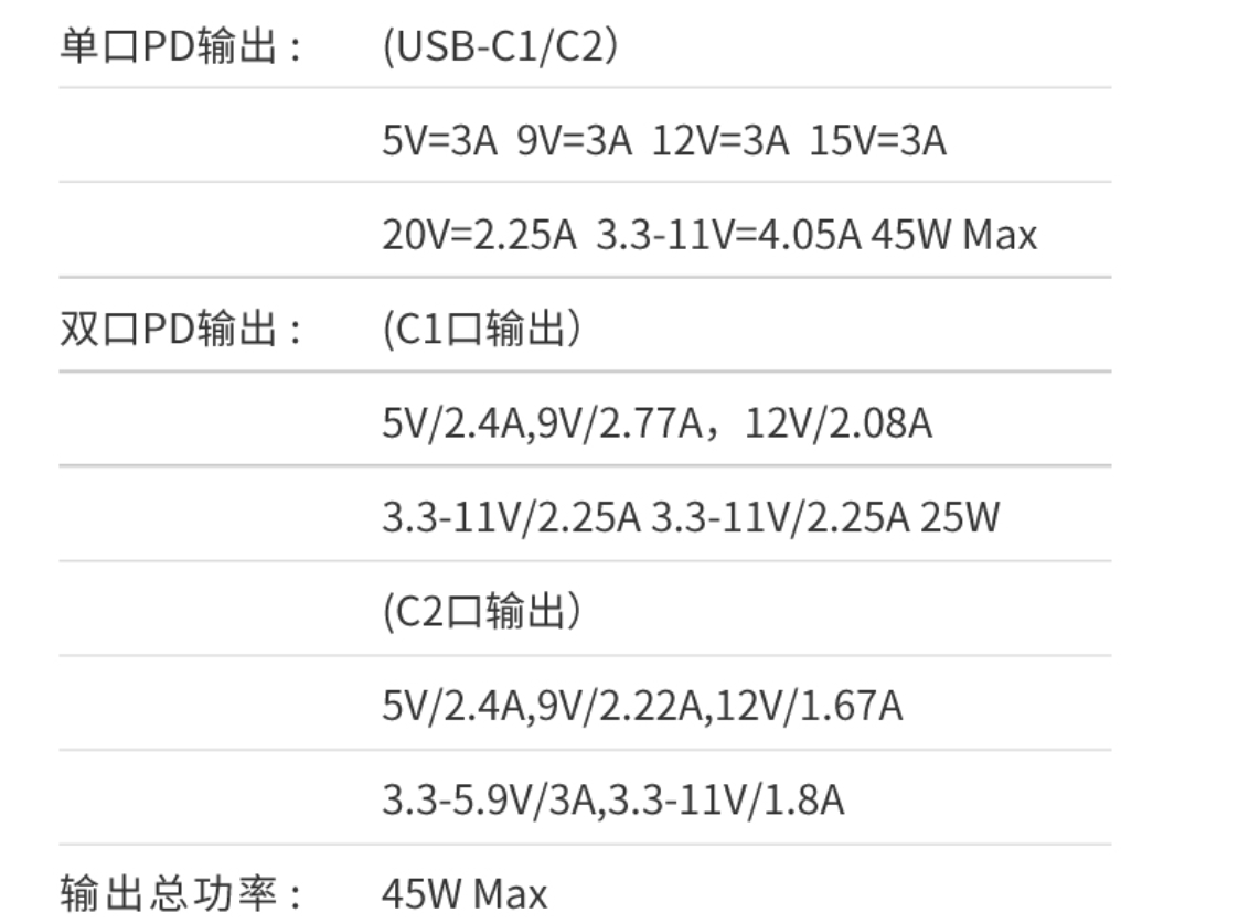 绿联推出新款 45W 双 C 口氮化镓充电器,售价 89 元