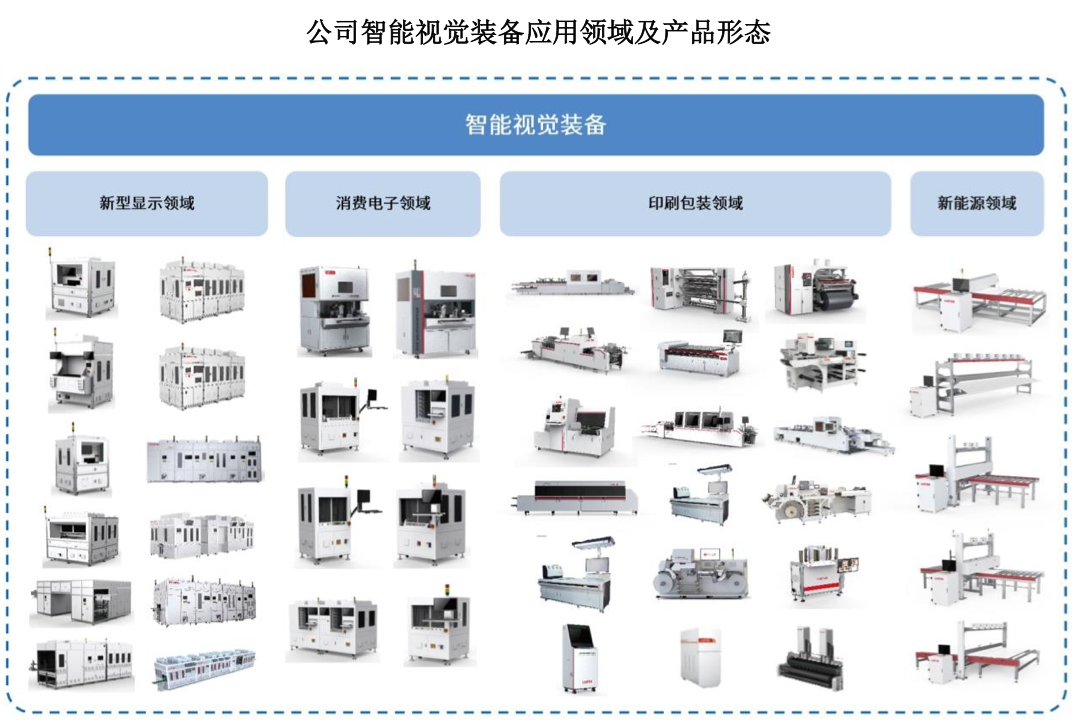 国内机器视觉龙头凌云光上市:供货苹果京东方富士康,股价涨超