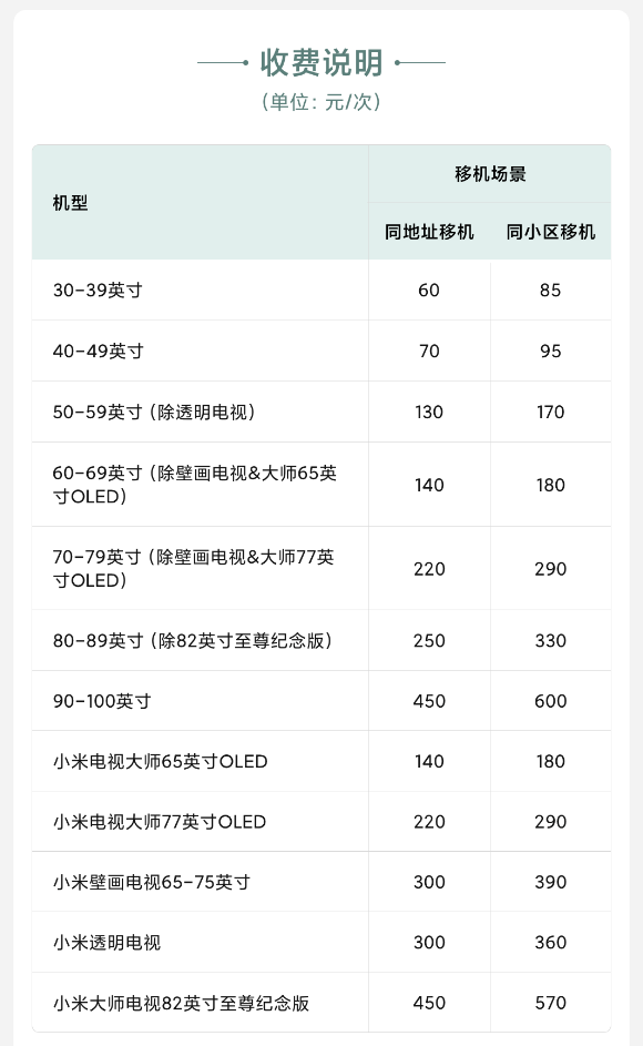 小米官方推出电视移机服务,收费 60 元起