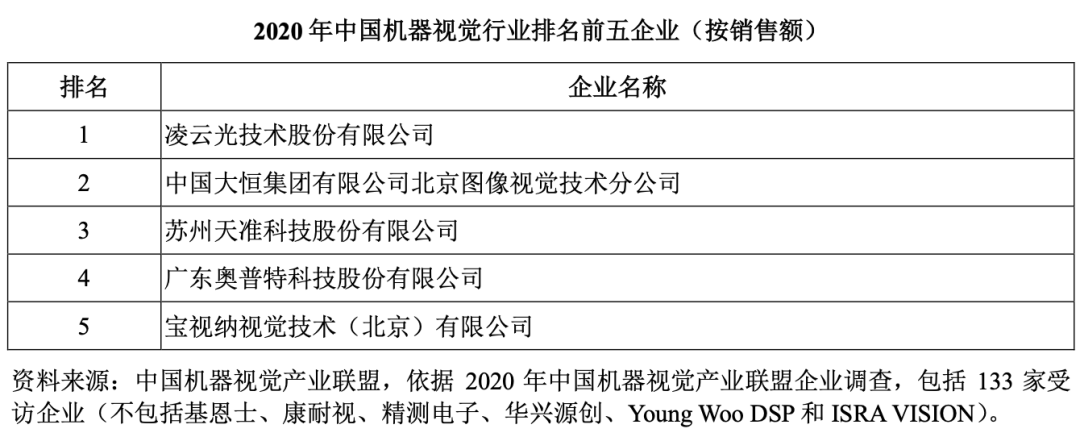 国内机器视觉龙头凌云光上市:供货苹果京东方富士康,股价涨超