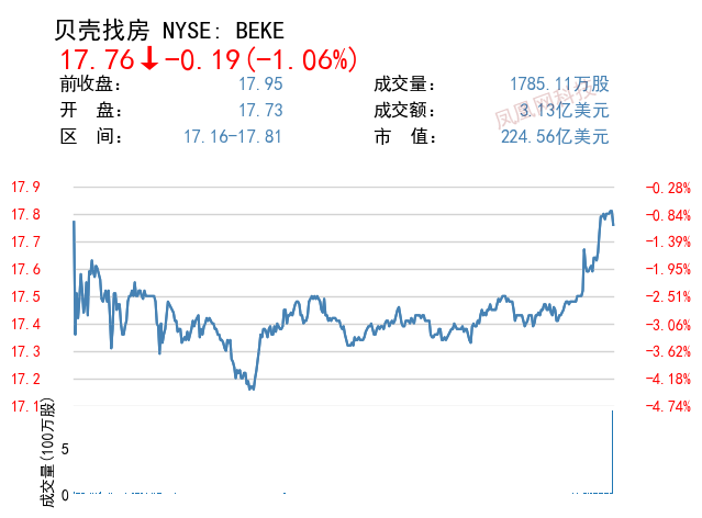 周二收盘科技大盘普涨,“蔚小理”特斯拉等新能源汽车集体上涨