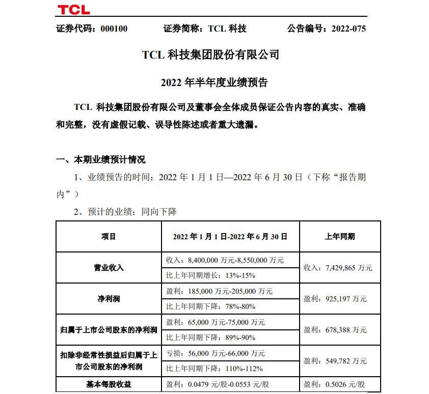 TCL 科技:上半年预计营收840亿