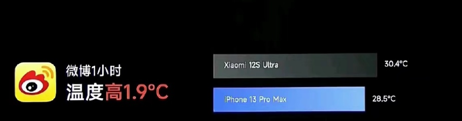 小米 12S Ultra 微博 App 测试温度较高,微博