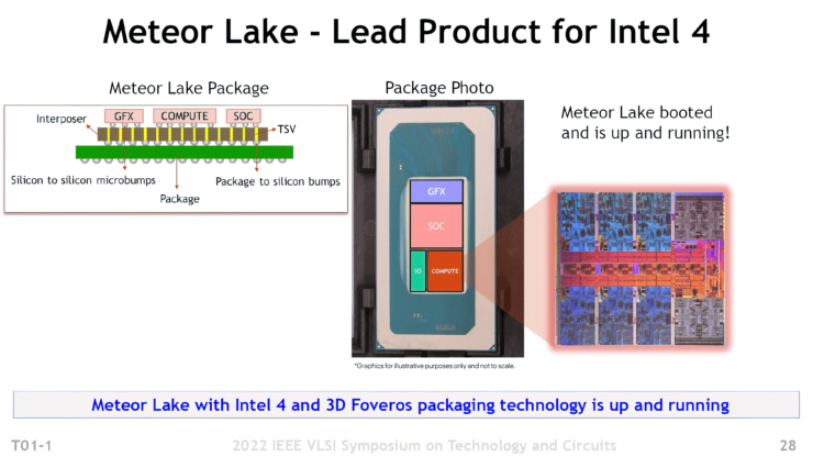 曝英特尔 7nm(Intel 4)工艺准备在今年下半年量产_