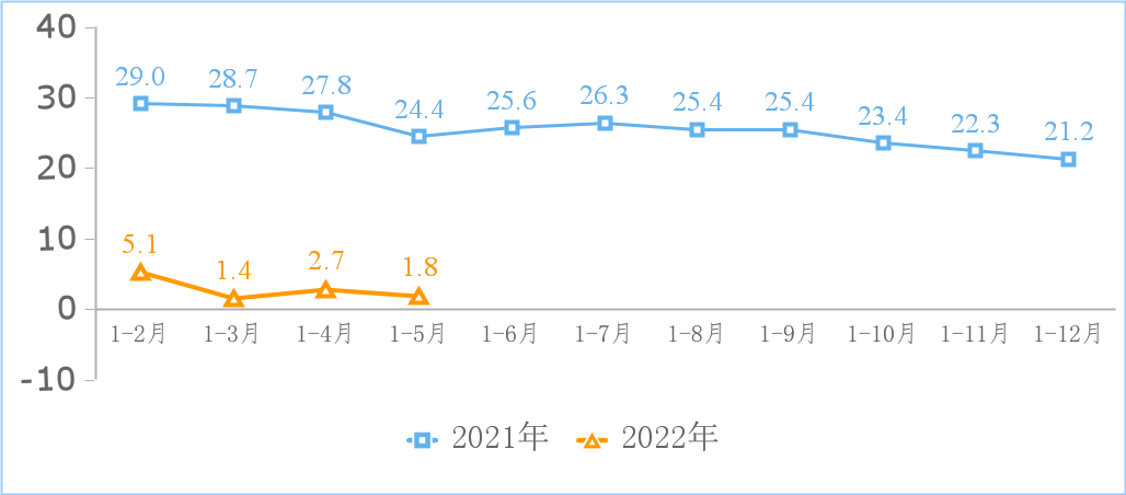 工信部:我国国内市场上监测到的 App 数量为 232 万款