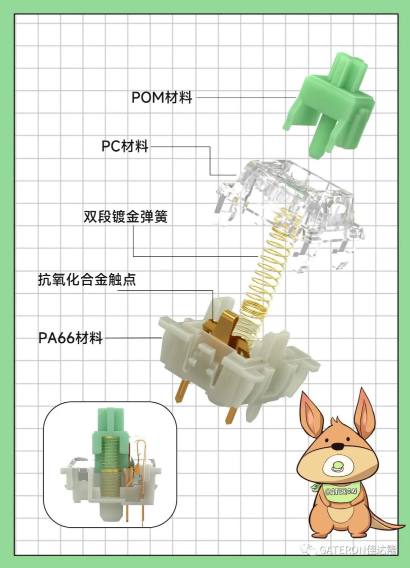 佳达隆发布小袋鼠轴:高透设计,大段落手感