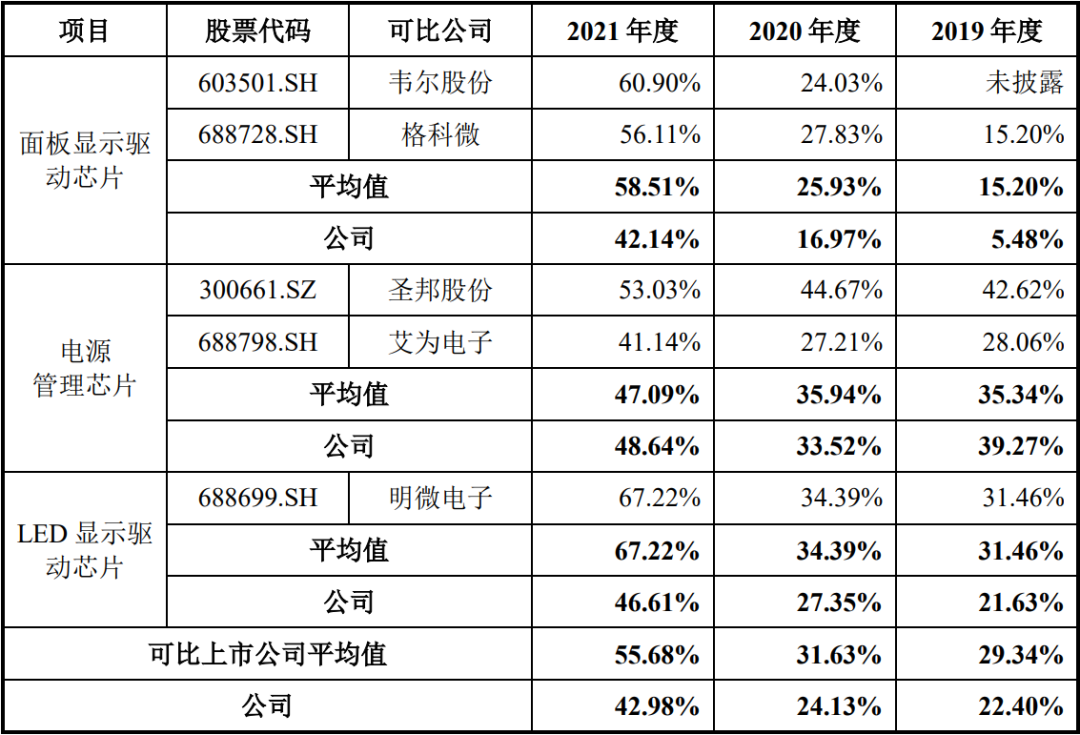 国产显示芯片龙头集创北方上市:估值超 300 亿元,小米华为