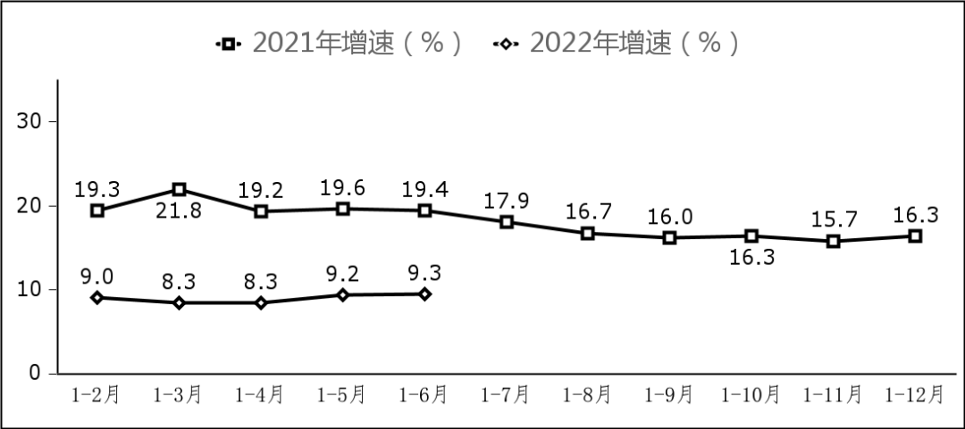 工信部:上半年我国软件业务收入 46266 亿元,同比增长