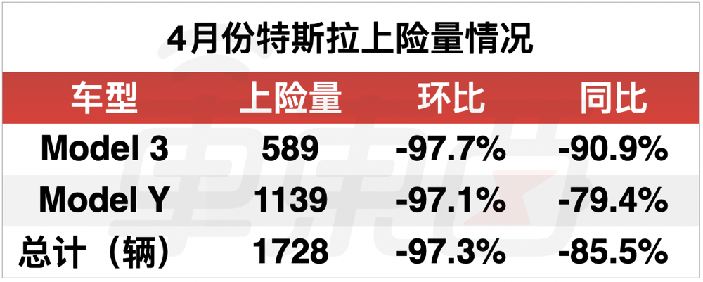 蔚小理加特斯拉都干不过比亚迪?上半年电动汽车真实销量解读