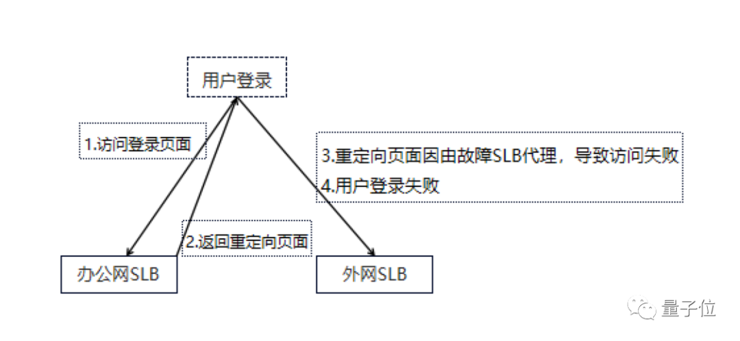 7 行代码让B站崩溃 3 小时,竟因“一个诡计多端的 0.