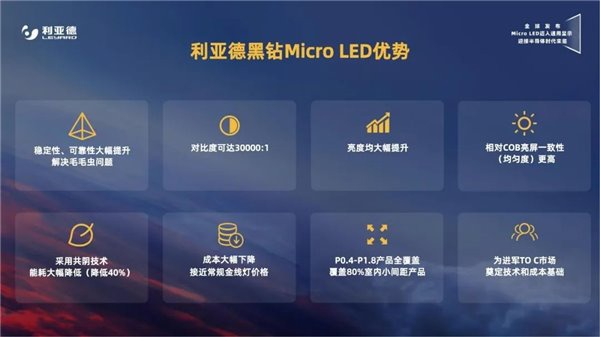 利亚德黑钻系列 Micro LED 技术发布:对比度提高 3