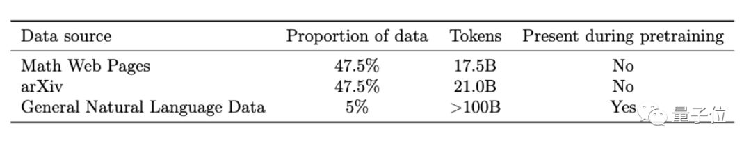 AI做题家卷疯了!高数考试正确率 81%,竞赛题成绩超过计算