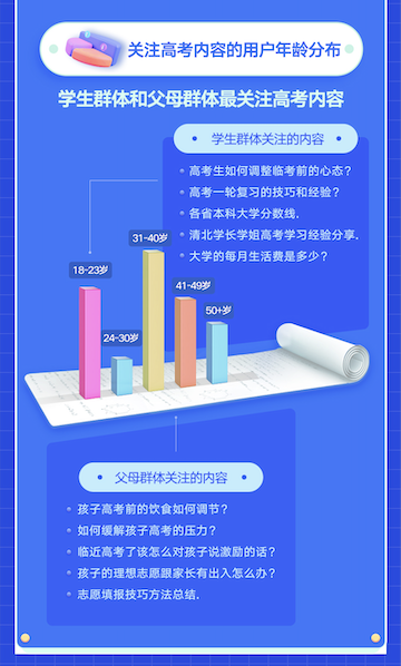 2022快手高考数据报告:清华大学和电子商务成快手平台最热搜