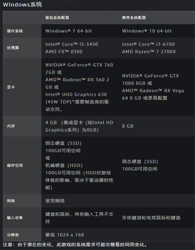 魔兽世界巨龙时代配置需求大幅提高,最低 3G 显存的 DX1