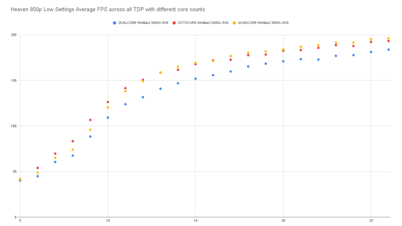 GPD Win Max 2 掌机游戏性能测试:Ryzen 7