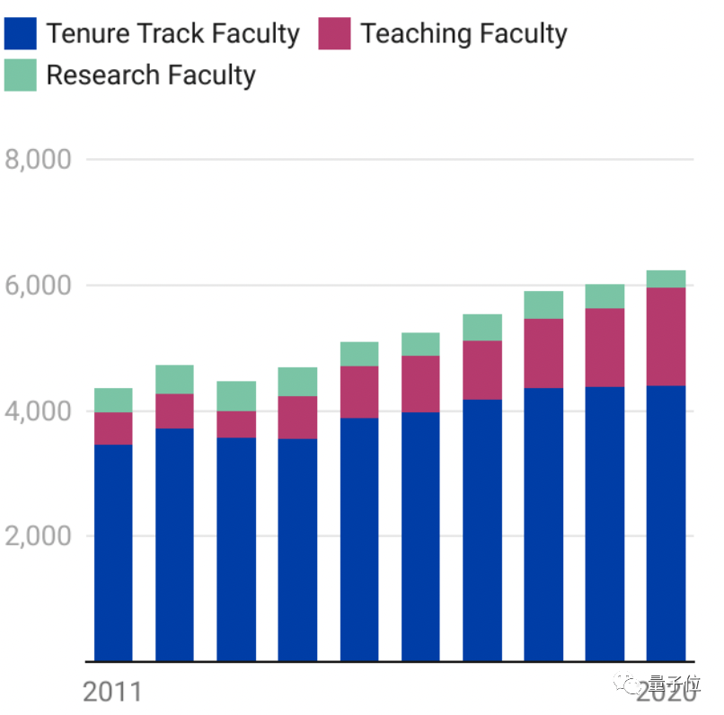 报告:想学AI的学生数量已涨 200%,老师都不够用了