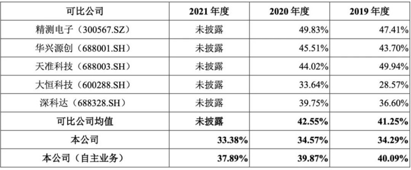 国内机器视觉龙头凌云光上市:供货苹果京东方富士康,股价涨超