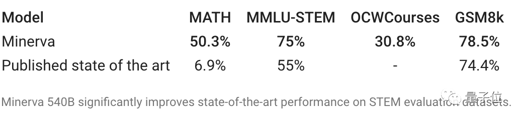 AI做题家卷疯了!高数考试正确率 81%,竞赛题成绩超过计算