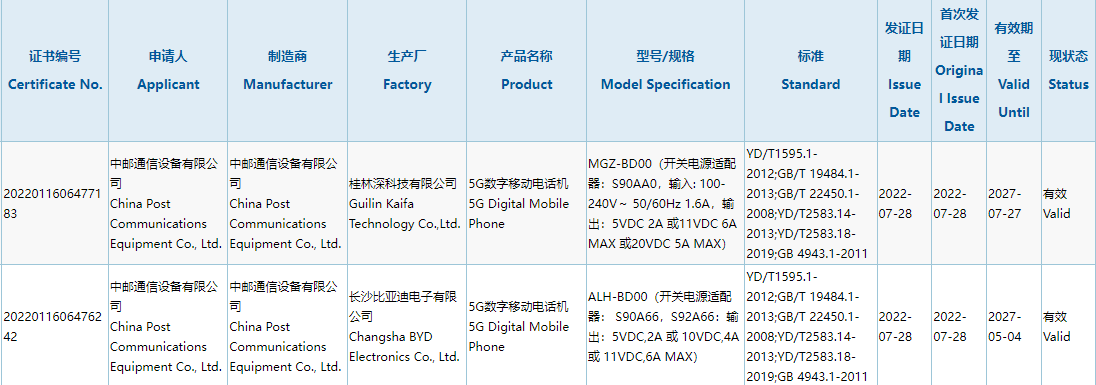 中邮通信 Hi nova 10 系列 5G 新机通过 3C