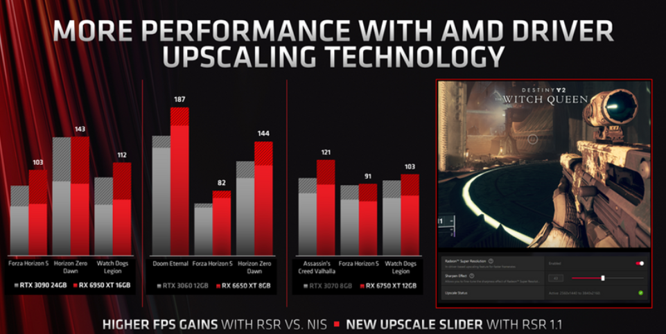 AMD:从头开始编写了 DirectX 11 驱动,平均性能