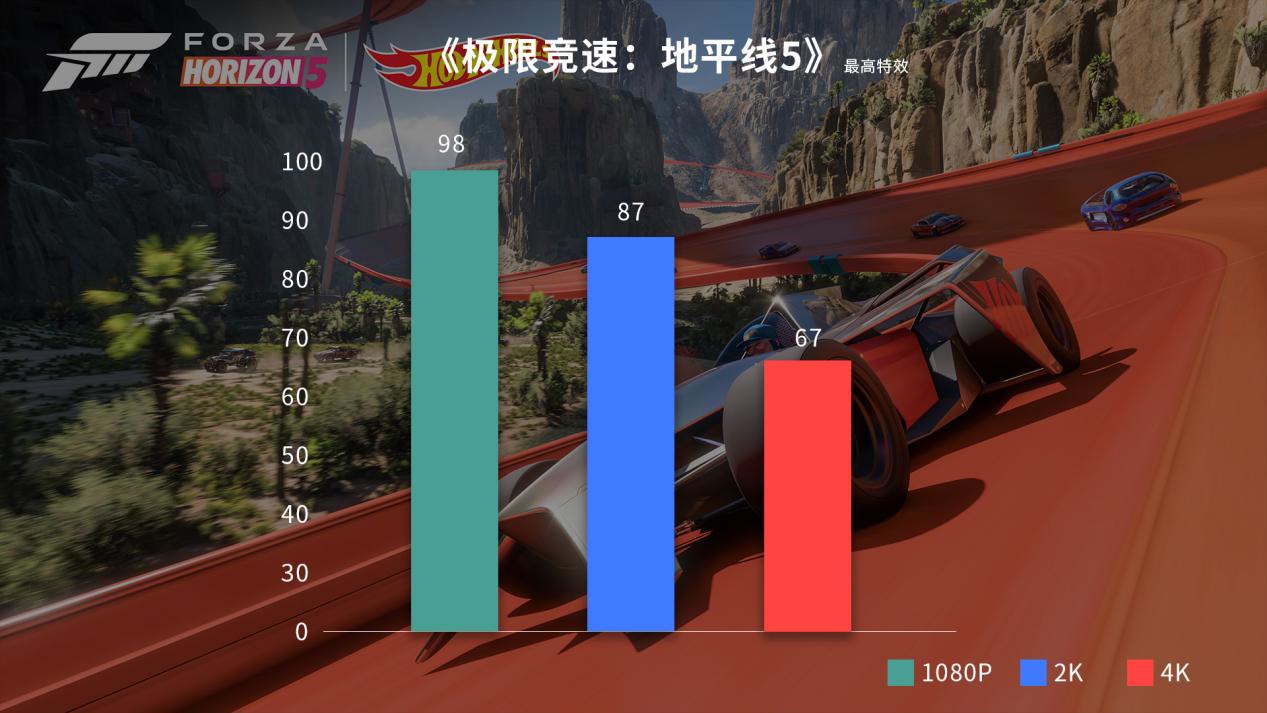 竞速爽游!iGame RTX 3070 AD 高帧驾驶《地平